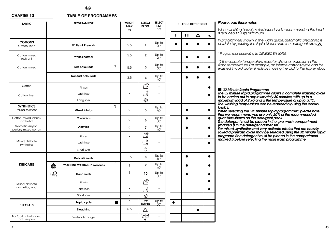 Candy CIN 80 T User Manual | Page 23 / 33