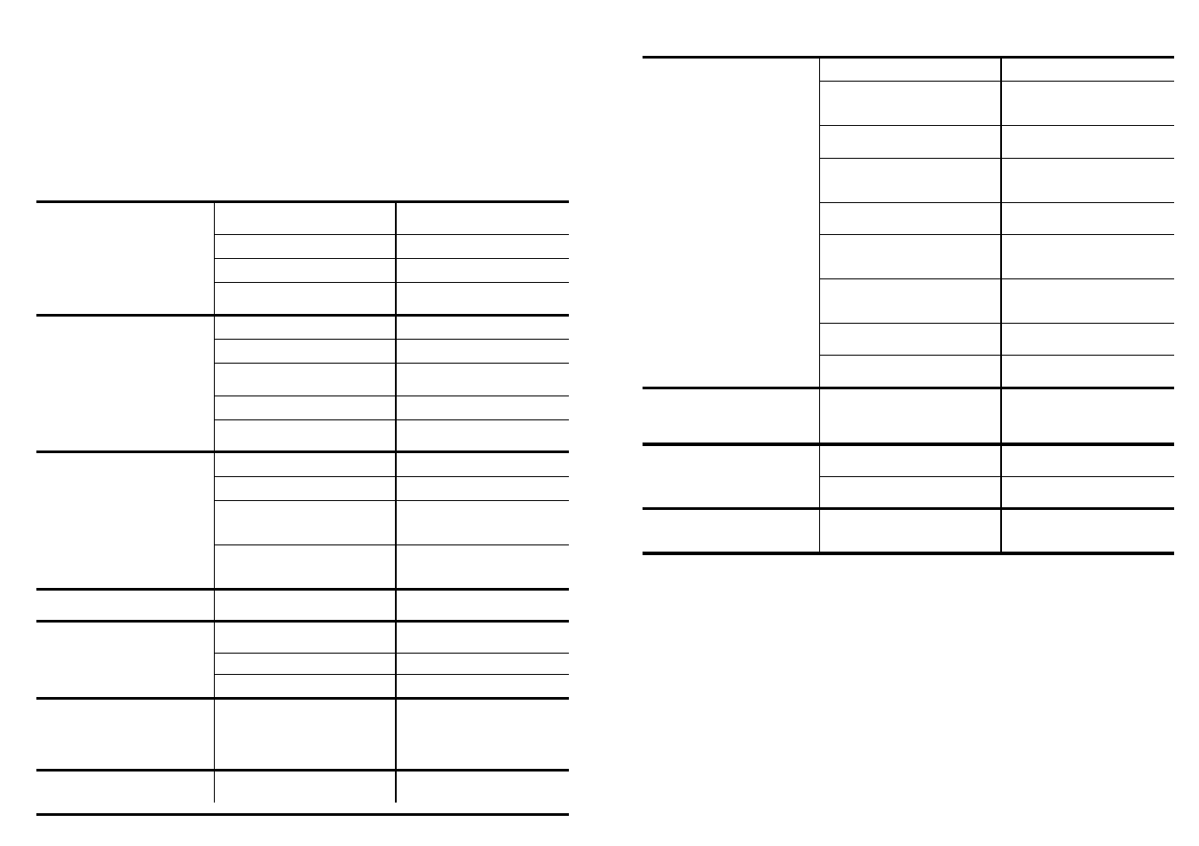 Identifying minor faults | Candy LS CD 374 SK User Manual | Page 27 / 41