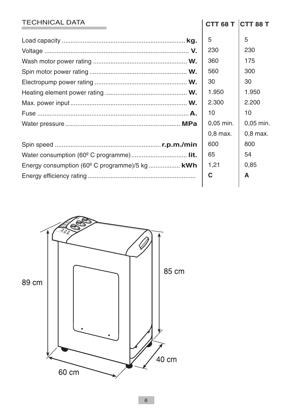 Candy LB CTT 68 T CI User Manual | Page 4 / 17