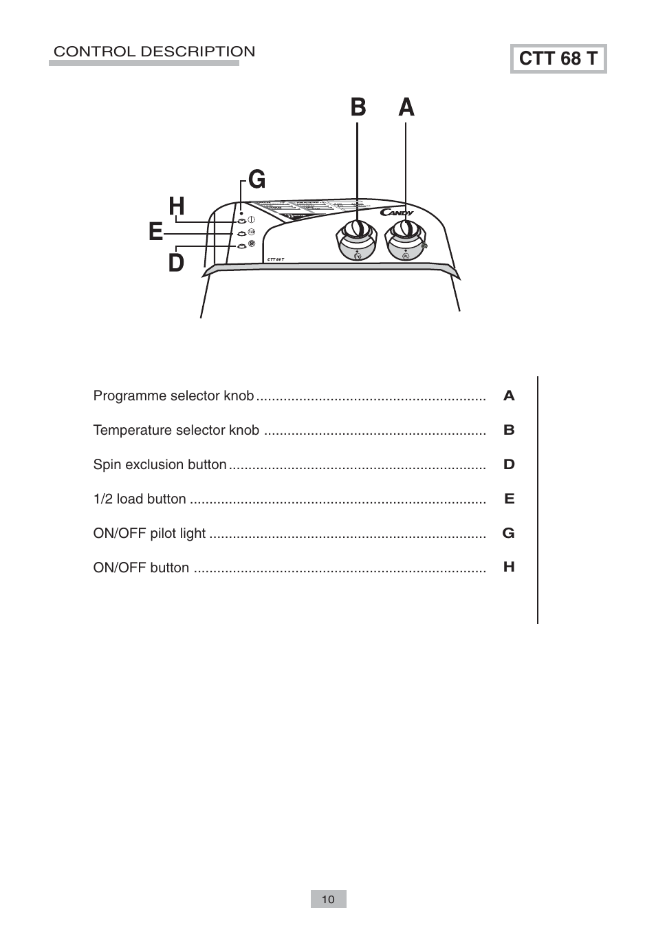 Ctt 68 t | Candy LB CTT 68 T CI User Manual | Page 8 / 17