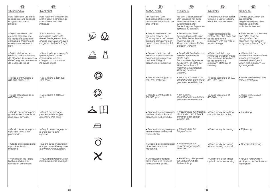 Candy AB CST 95 User Manual | Page 16 / 23