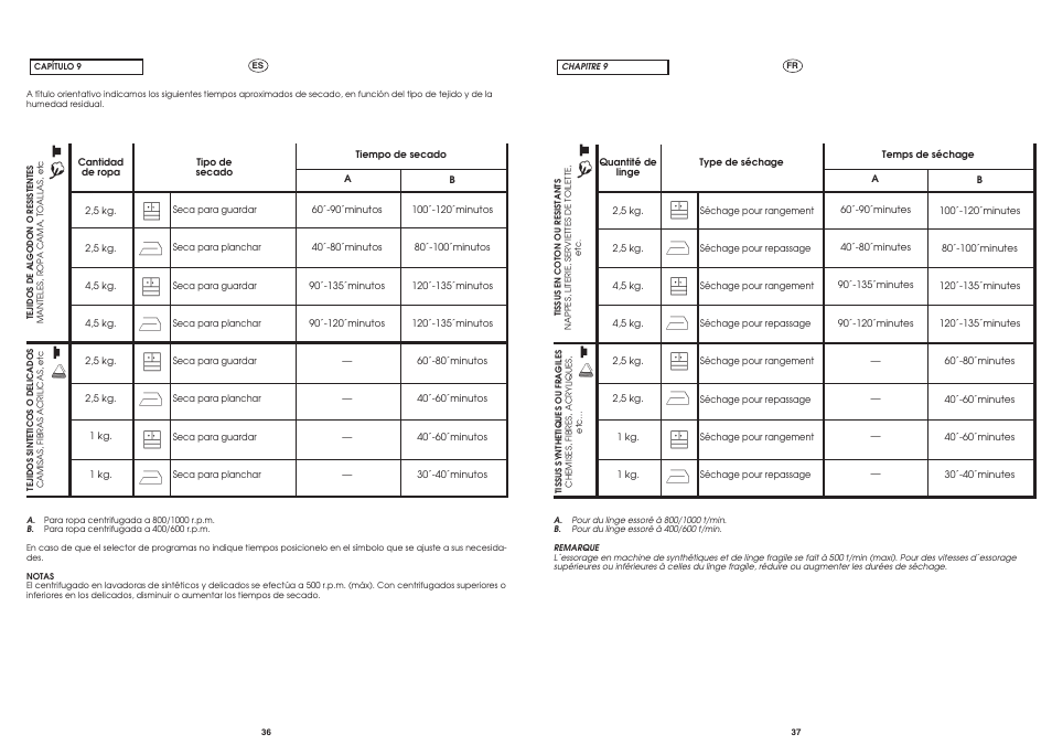 Candy AB CST 95 User Manual | Page 18 / 23