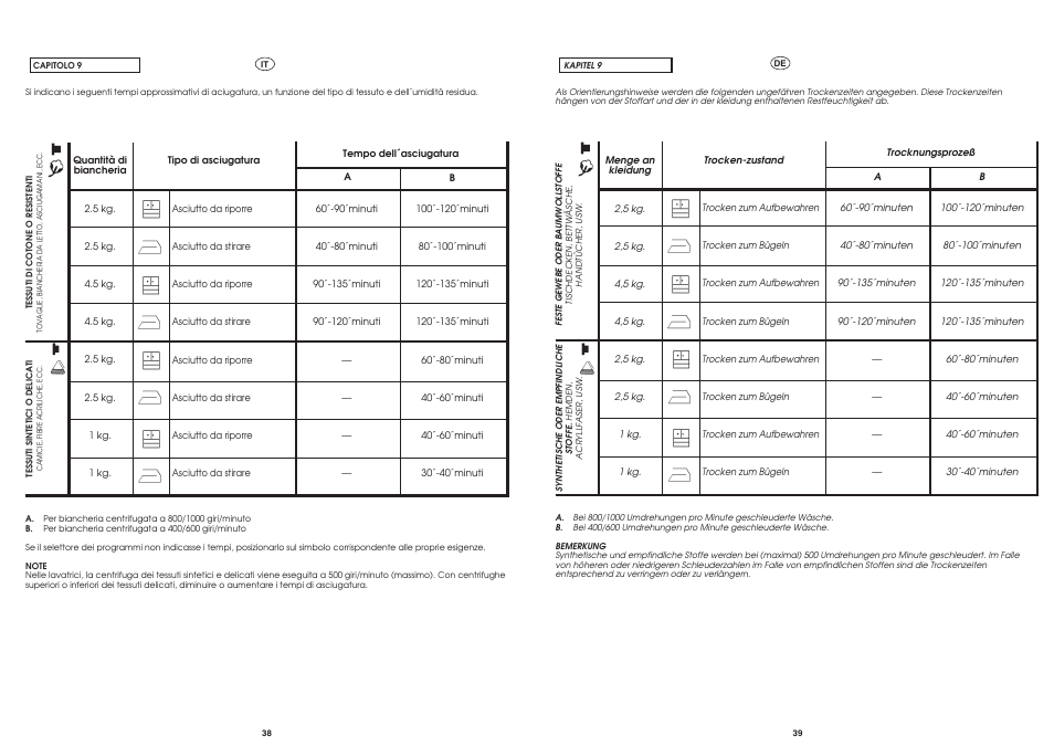 Candy AB CST 95 User Manual | Page 19 / 23