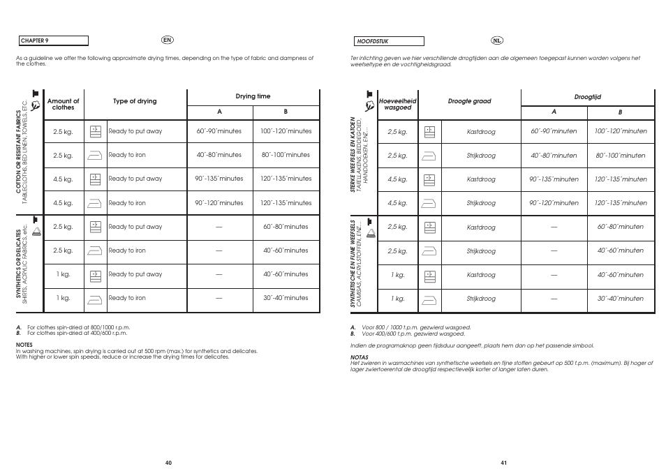Candy AB CST 95 User Manual | Page 20 / 23
