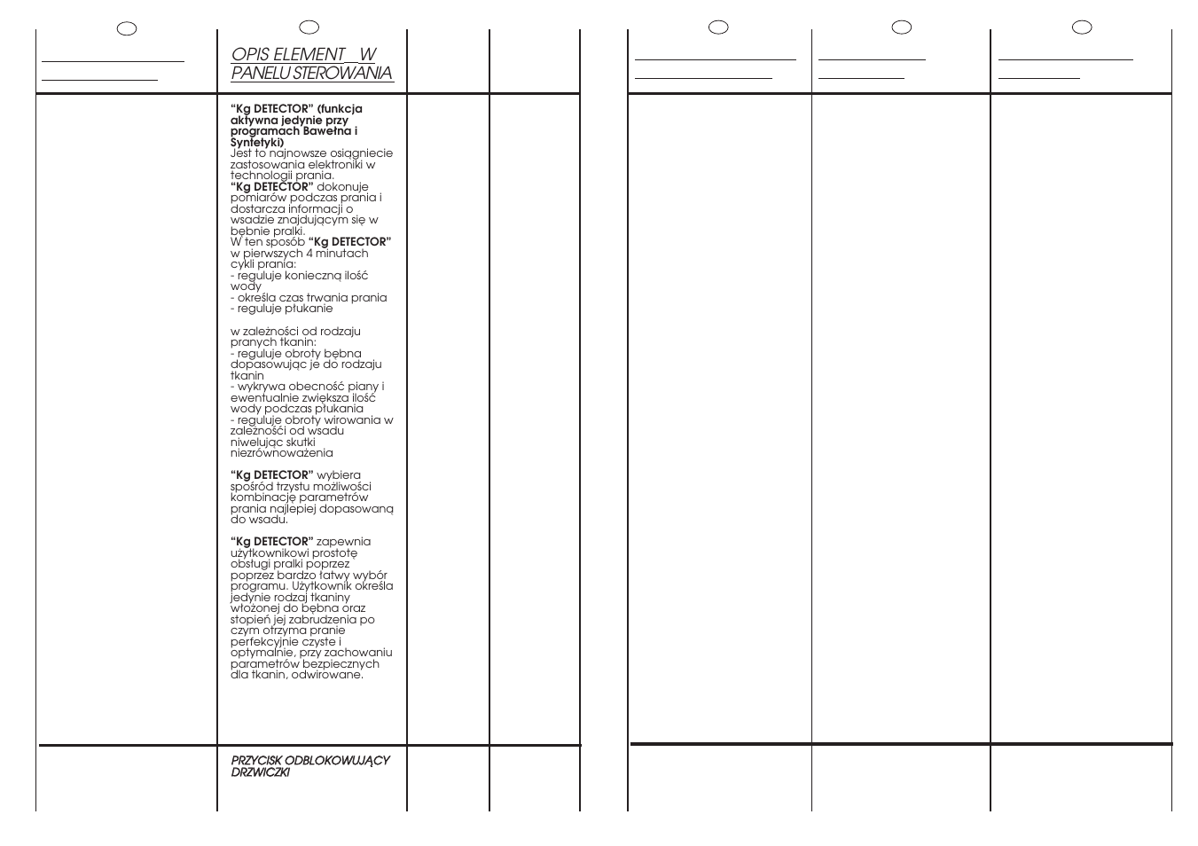 Description des commandes, Beschreibung der bedienelemente, Description of control | Opis element ó w panelu sterowania, Descrizione comandi | Candy CDB 475D-01S User Manual | Page 13 / 53