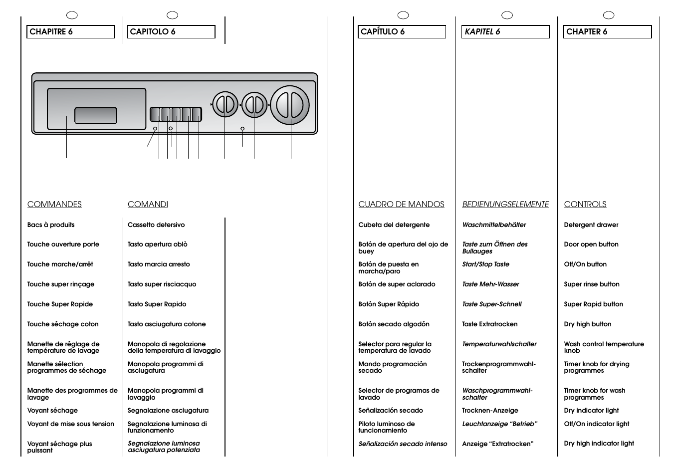 Candy CIW 100 T User Manual | Page 12 / 41