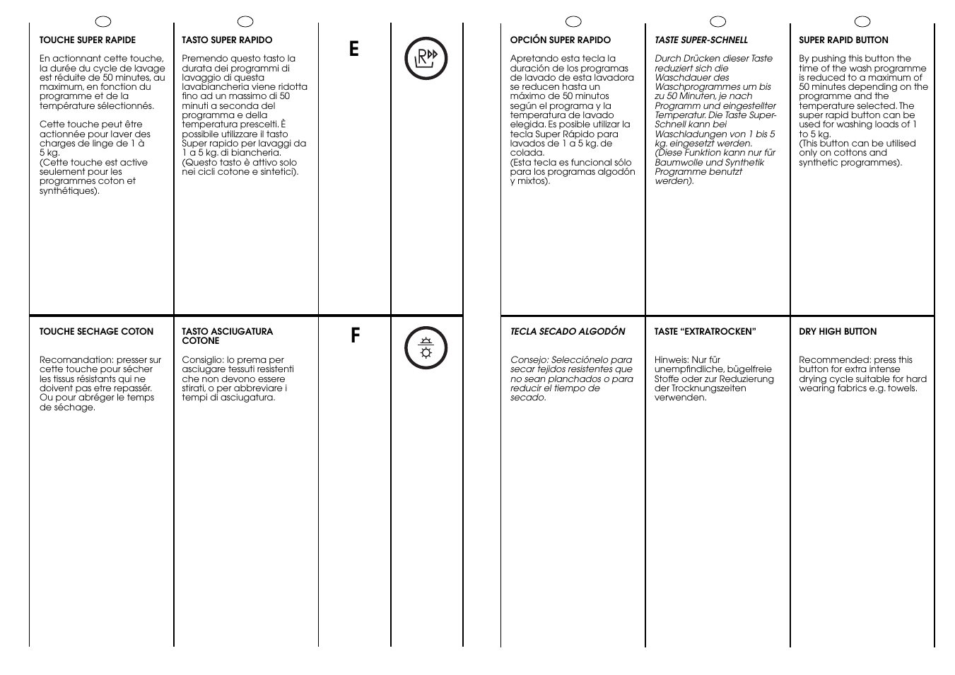 Candy CIW 100 T User Manual | Page 14 / 41