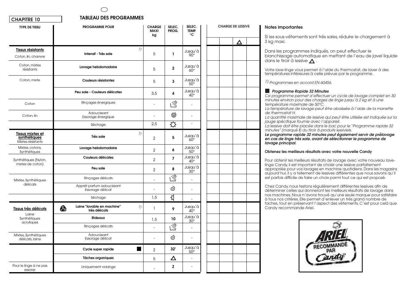 Candy CIW 100 T User Manual | Page 21 / 41