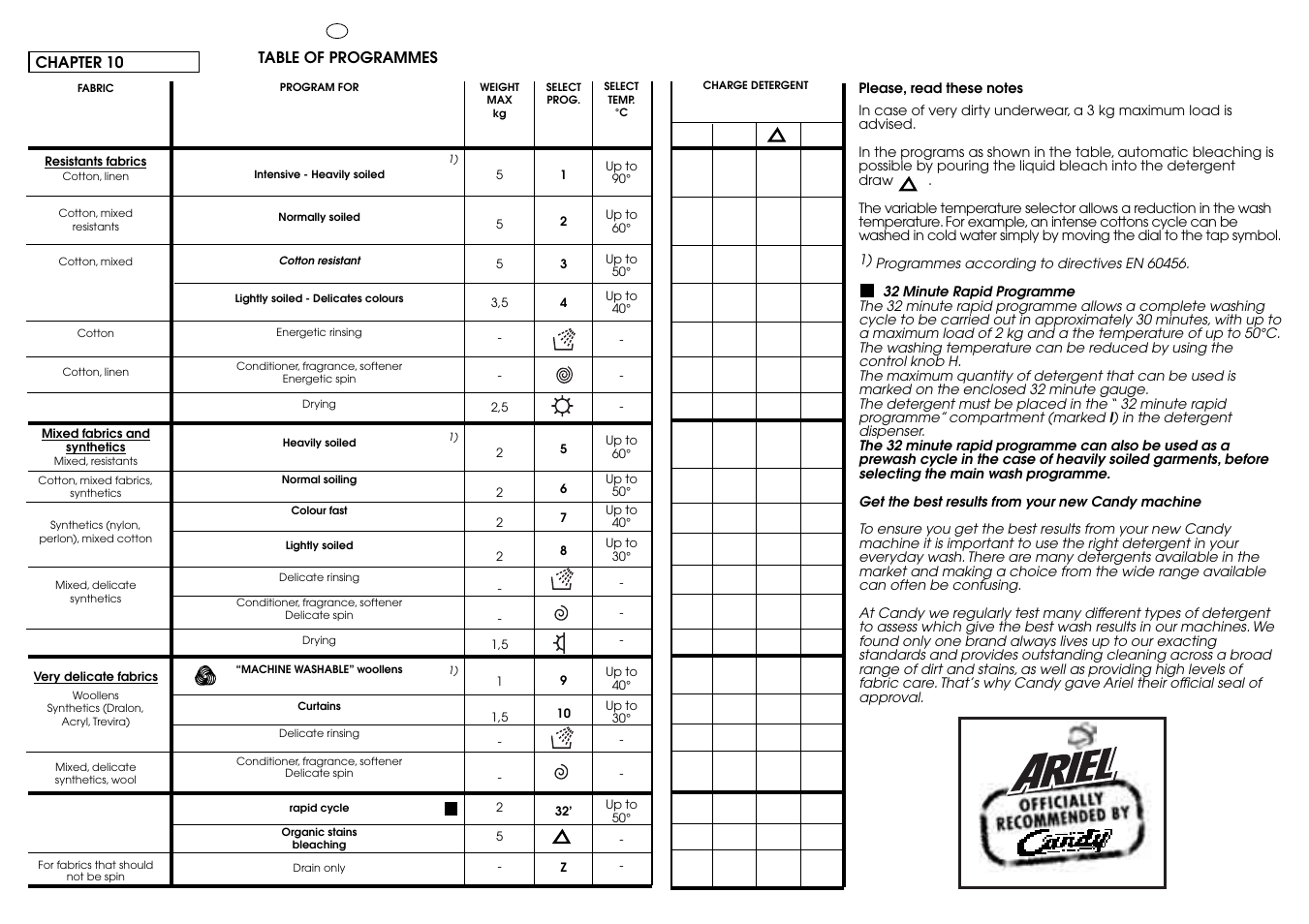 Candy CIW 100 T User Manual | Page 25 / 41