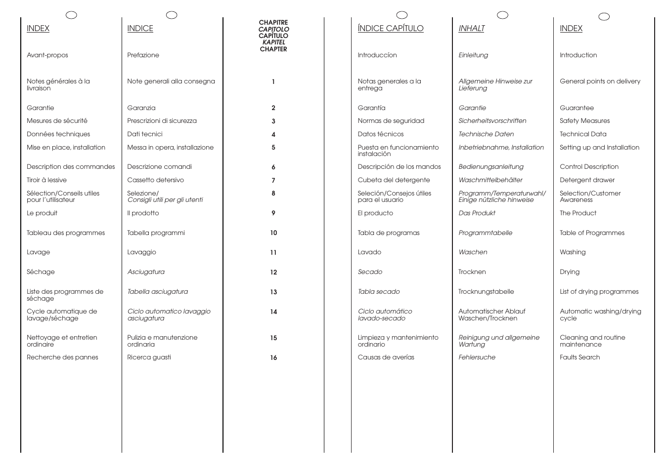 Candy CIW 100 T User Manual | Page 3 / 41