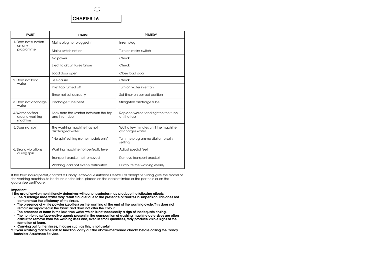 Chapter 16 | Candy CIW 100 T User Manual | Page 40 / 41