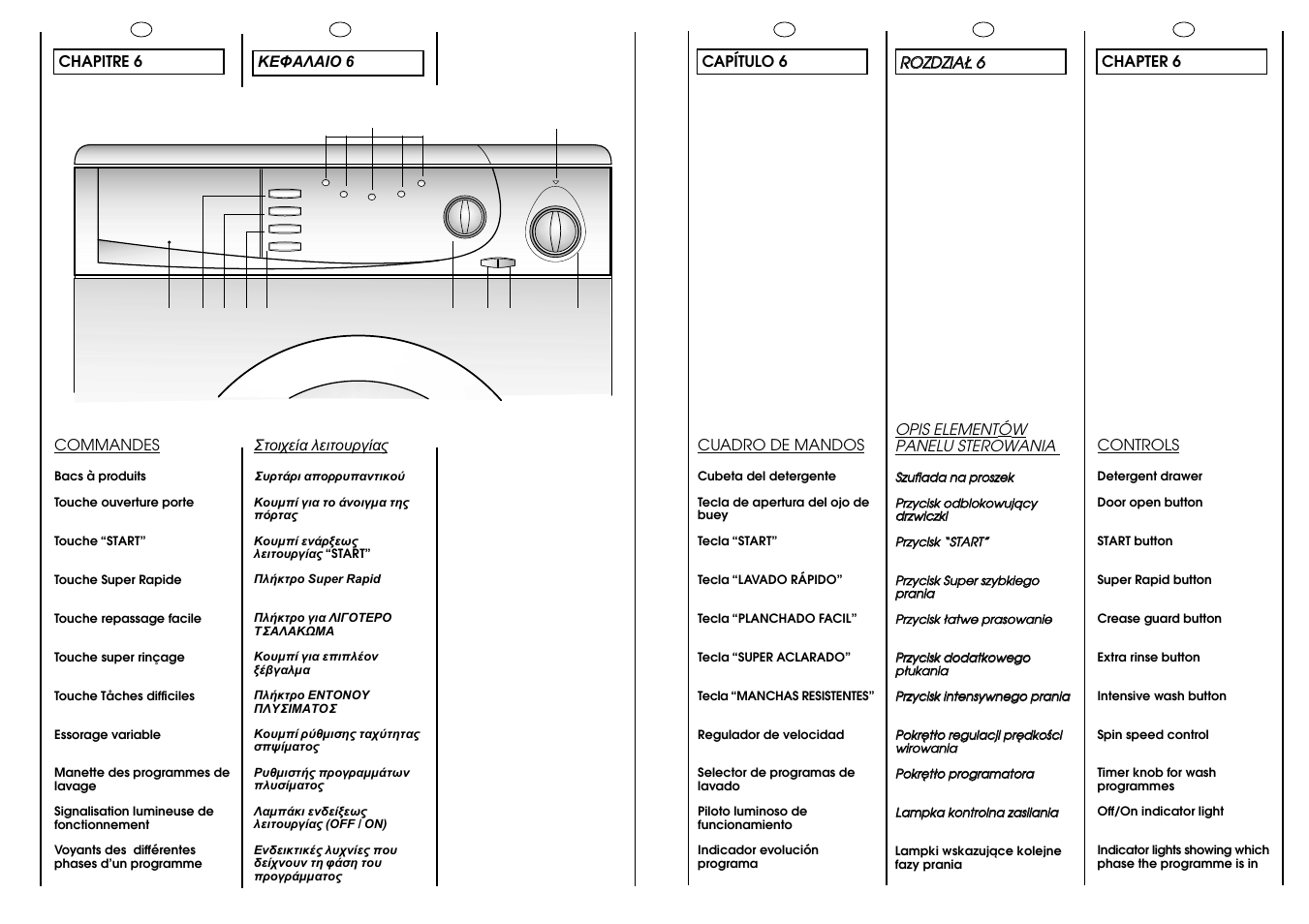 Candy CBL 100.6 SY User Manual | Page 12 / 37