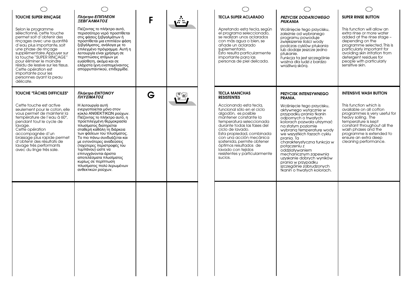 Candy CBL 100.6 SY User Manual | Page 16 / 37