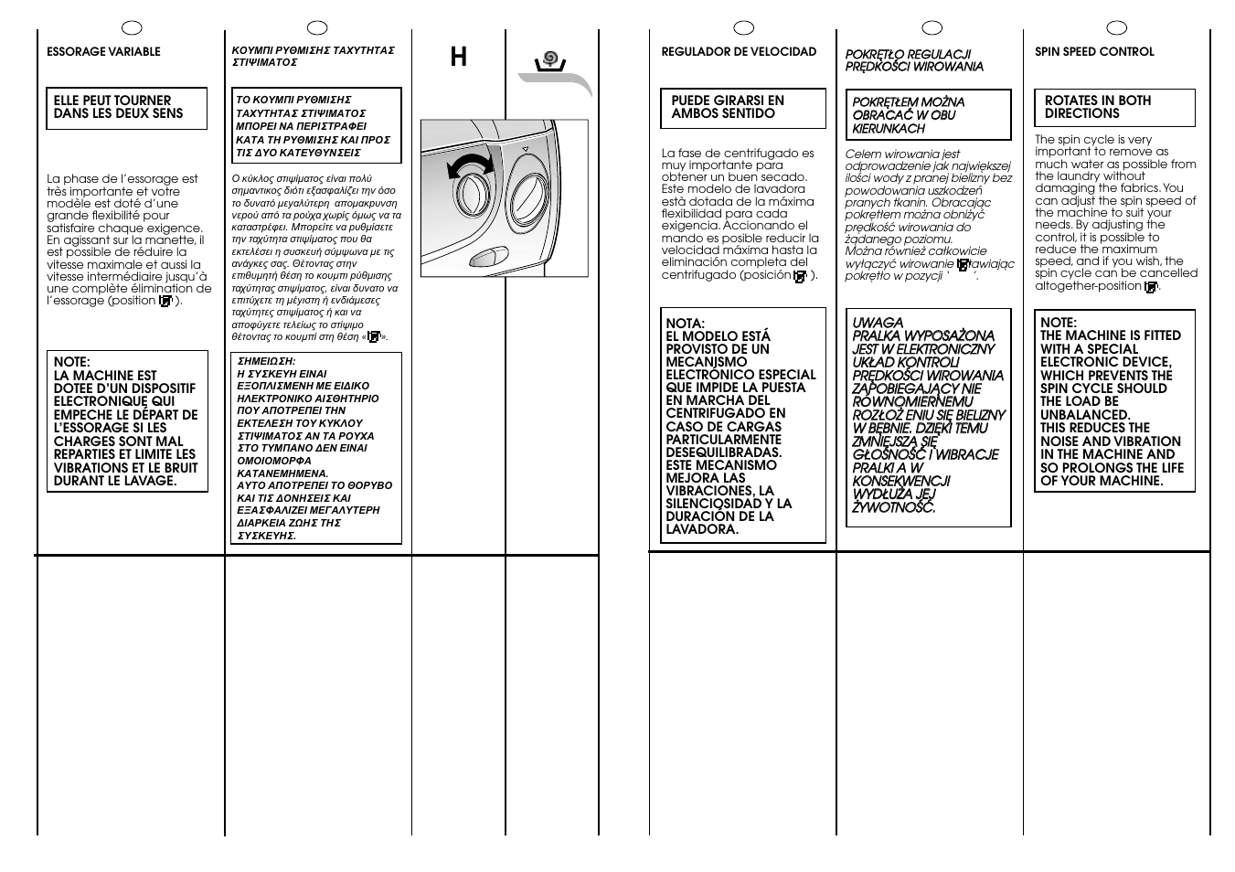 Candy CBL 100.6 SY User Manual | Page 17 / 37