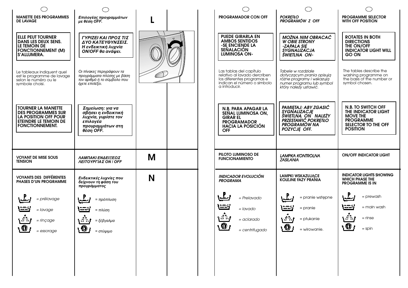 Lm n | Candy CBL 100.6 SY User Manual | Page 18 / 37