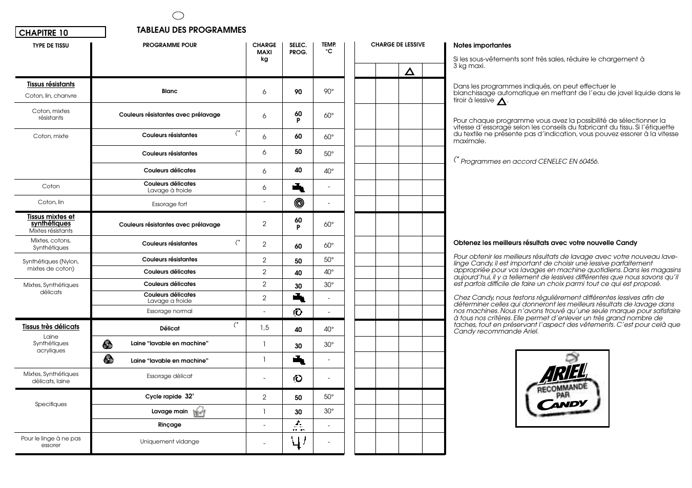 Candy CBL 100.6 SY User Manual | Page 23 / 37