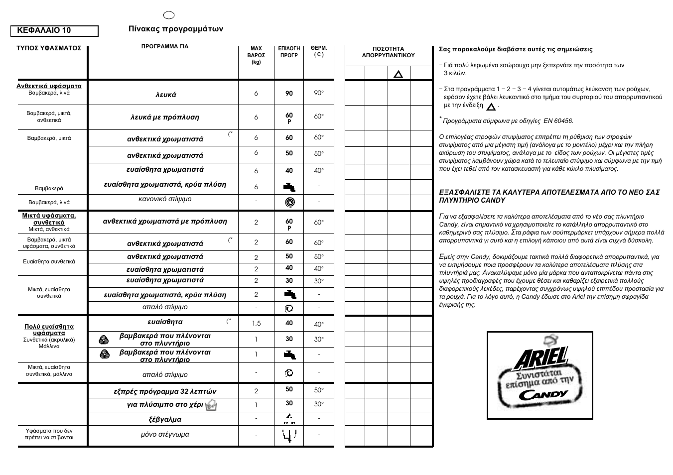 Candy CBL 100.6 SY User Manual | Page 24 / 37