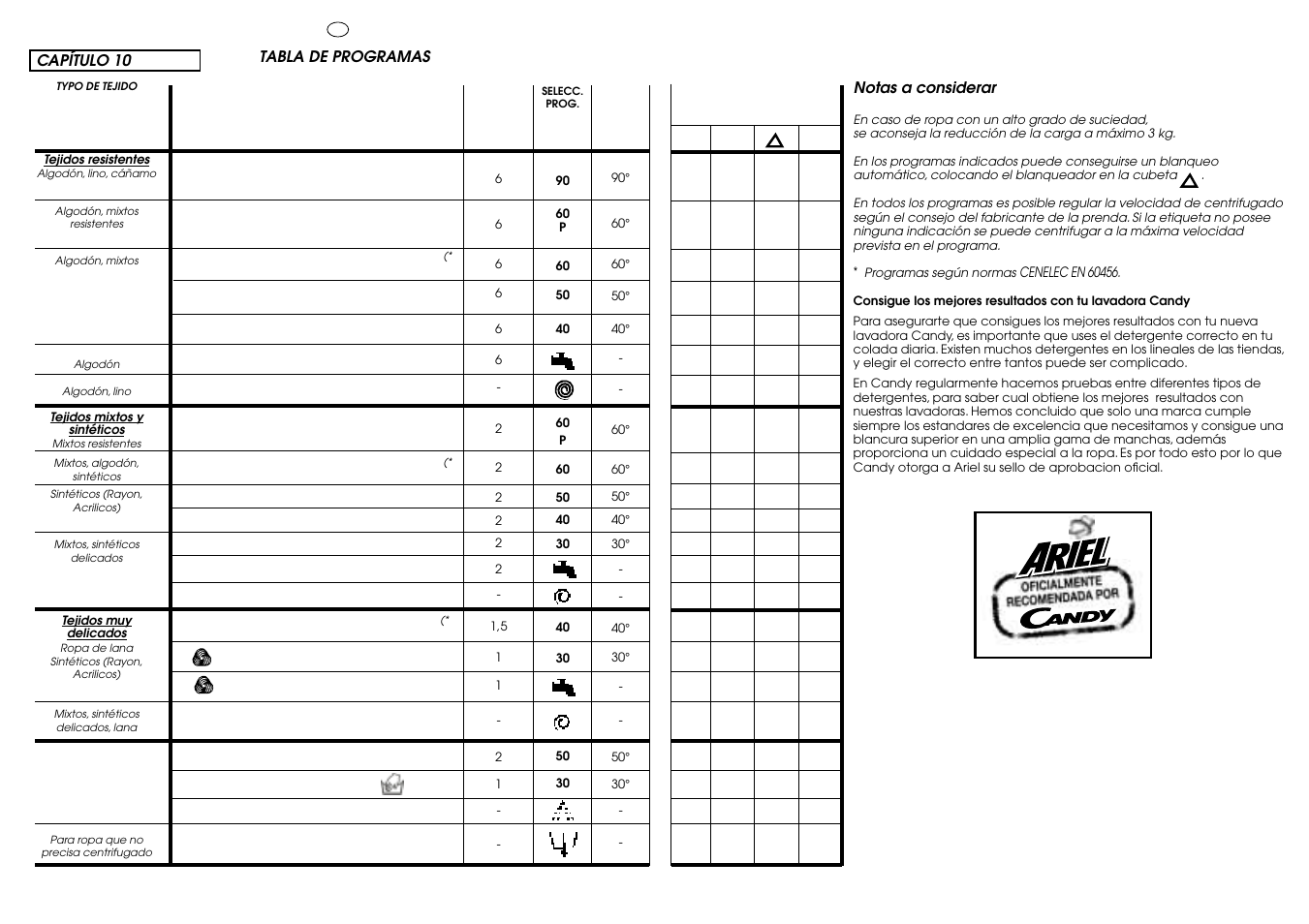 Candy CBL 100.6 SY User Manual | Page 25 / 37