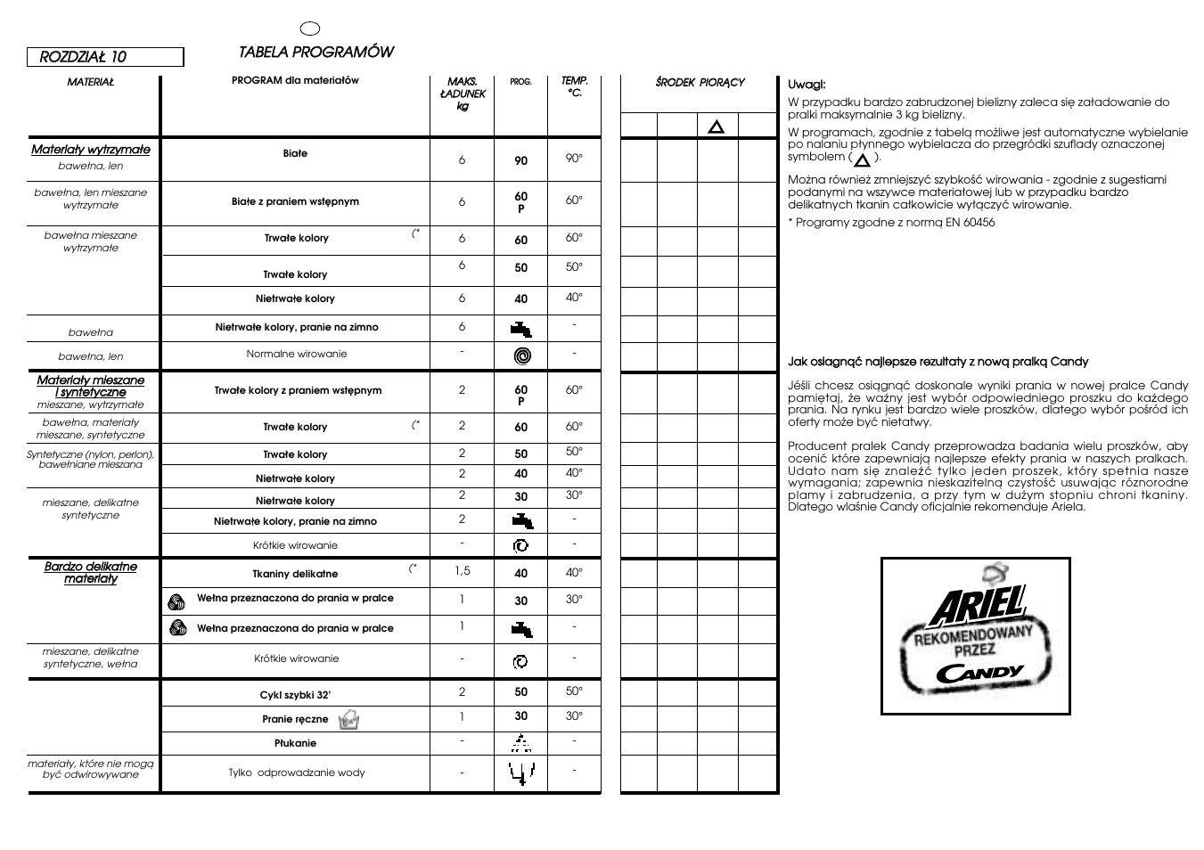 Candy CBL 100.6 SY User Manual | Page 26 / 37