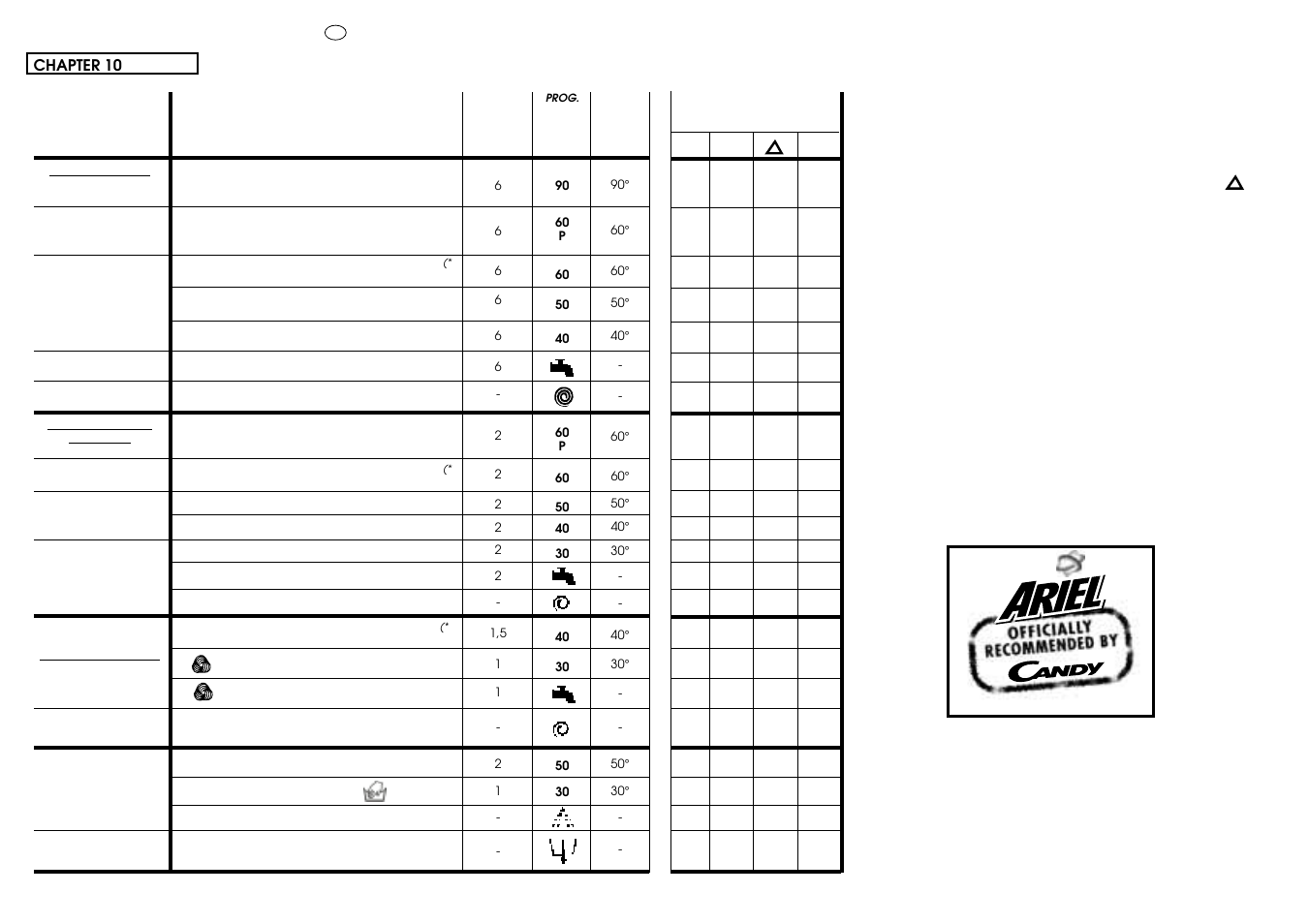 Candy CBL 100.6 SY User Manual | Page 27 / 37