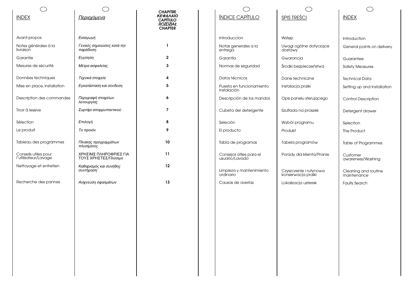 Candy CBL 100.6 SY User Manual | Page 3 / 37