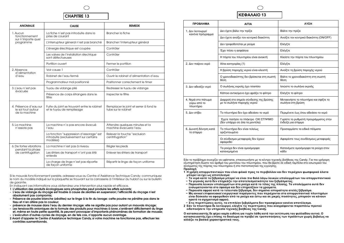 Chapitre 13 | Candy CBL 100.6 SY User Manual | Page 33 / 37