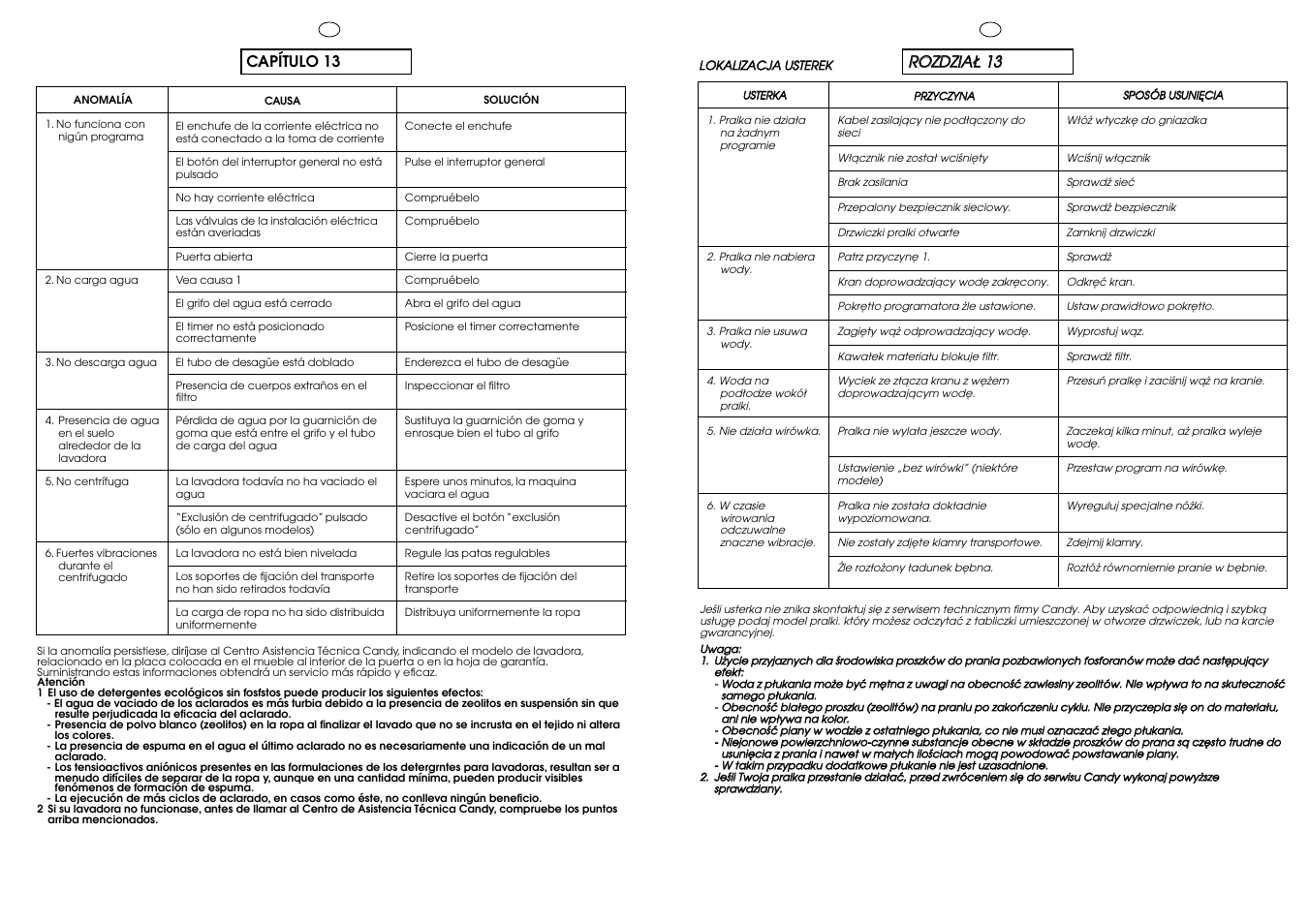 Candy CBL 100.6 SY User Manual | Page 34 / 37