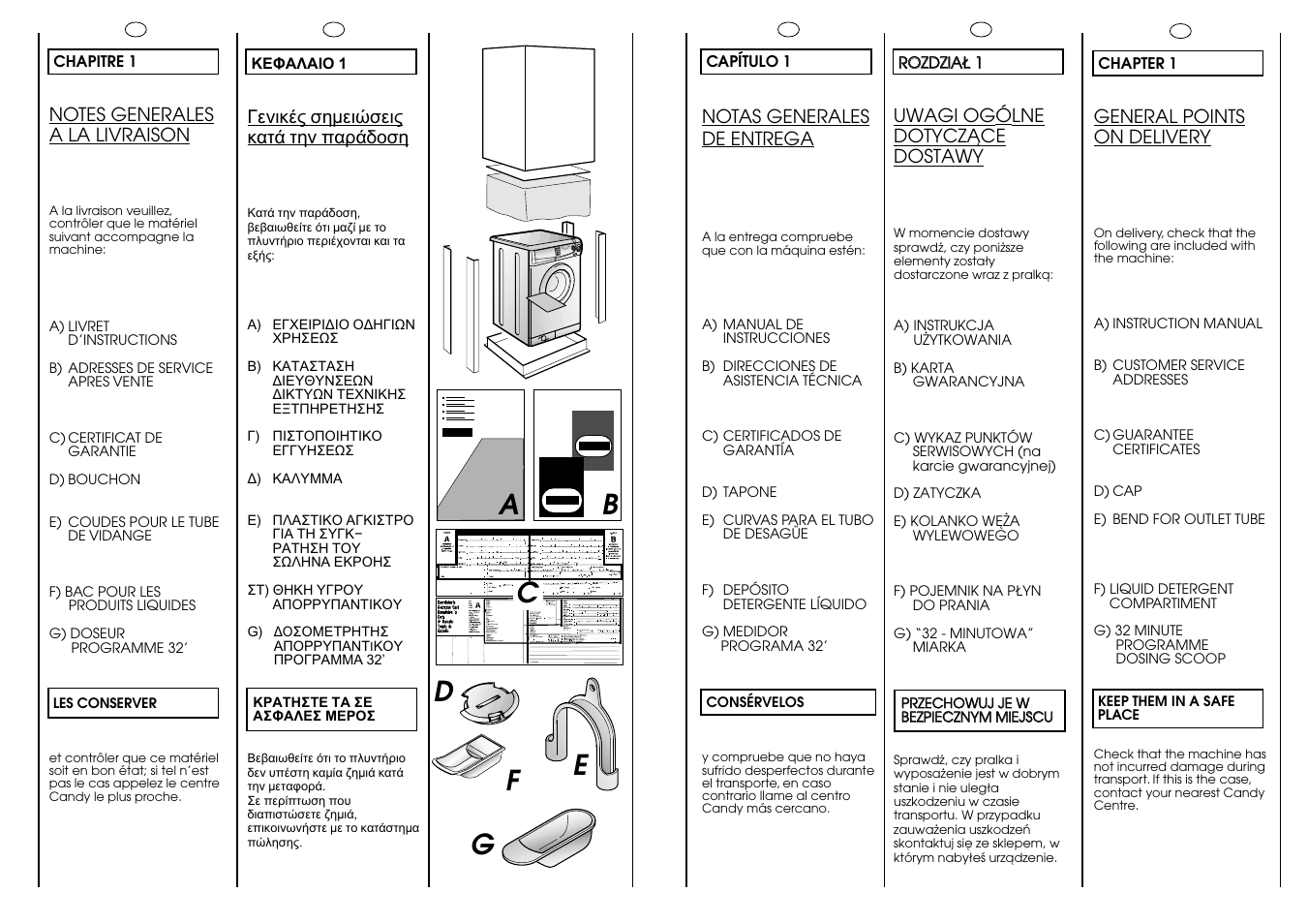 Ab c | Candy CBL 100.6 SY User Manual | Page 4 / 37