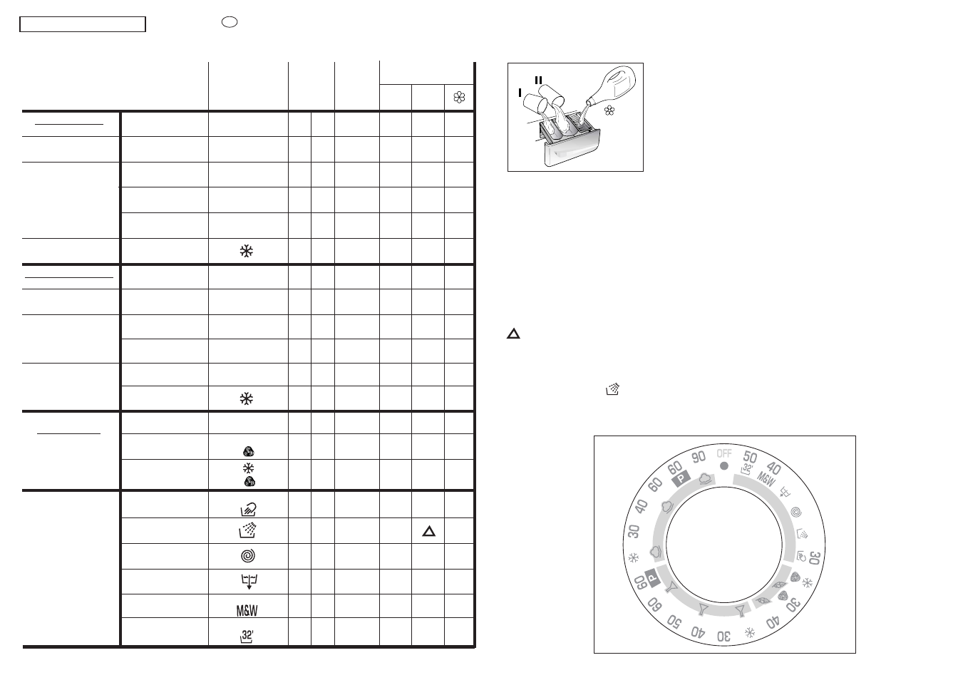 Speciali | Candy C2145-86S User Manual | Page 22 / 41