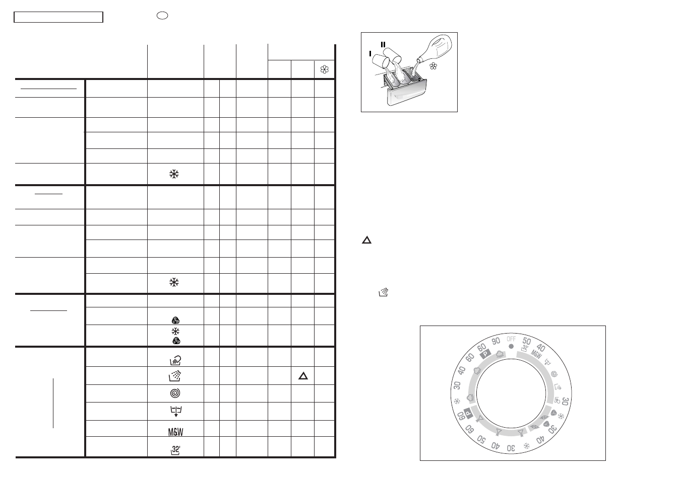 Spezial | Candy C2145-86S User Manual | Page 23 / 41