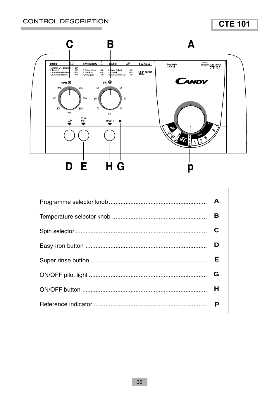 Cte 101 | Candy LB CTE 101 SY User Manual | Page 9 / 14