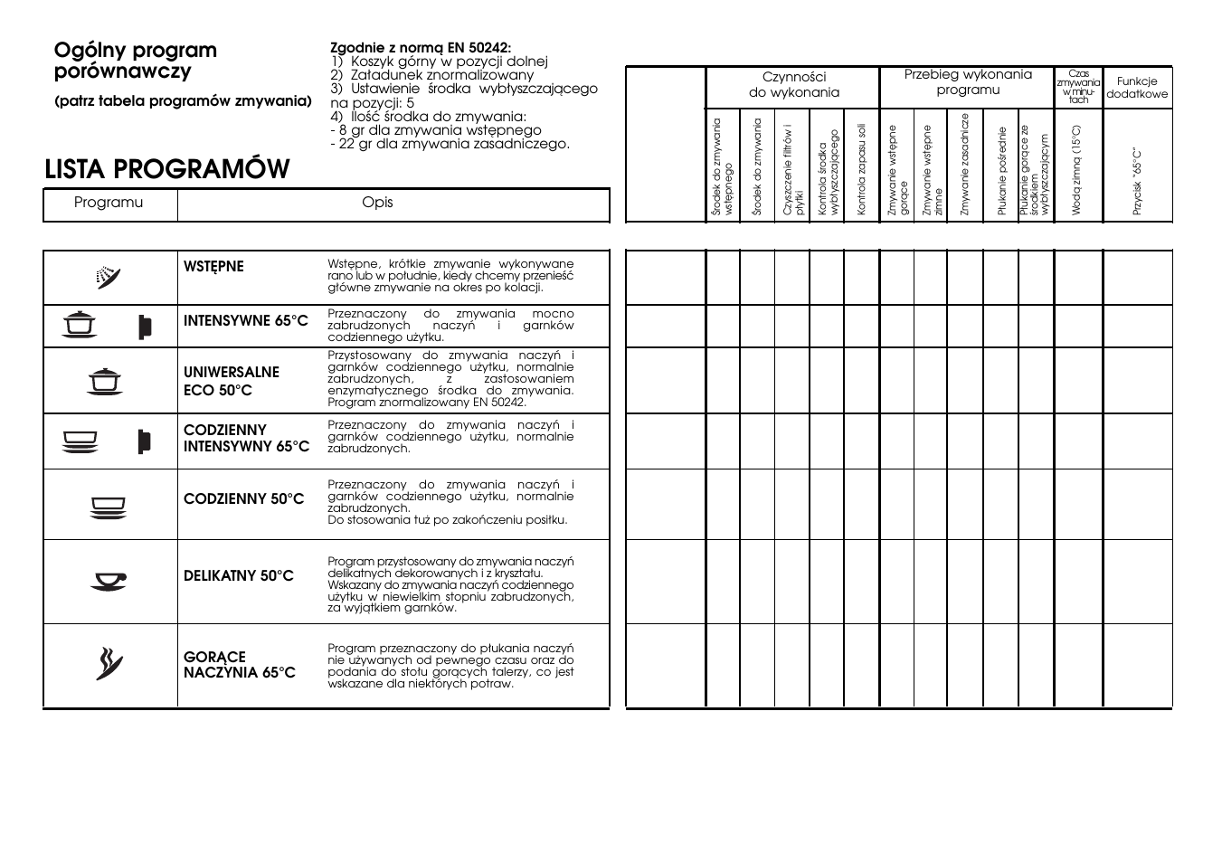 Lista programów | Candy LS CD 372__1 User Manual | Page 19 / 21