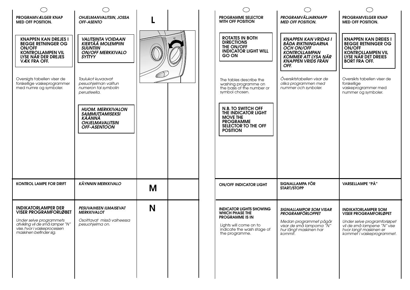 Candy LB CBL 100 SY User Manual | Page 18 / 37