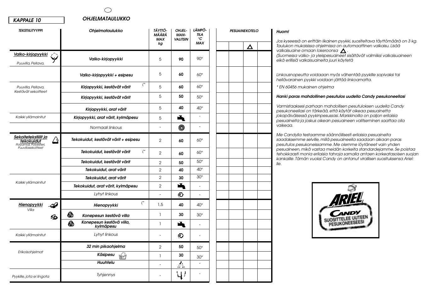 Candy LB CBL 100 SY User Manual | Page 24 / 37