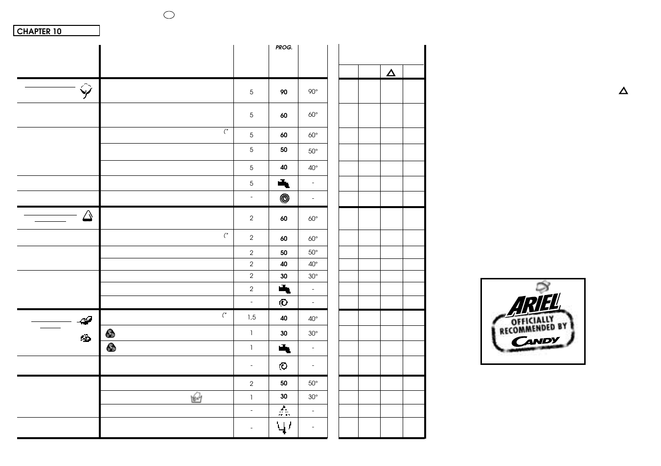 Candy LB CBL 100 SY User Manual | Page 25 / 37