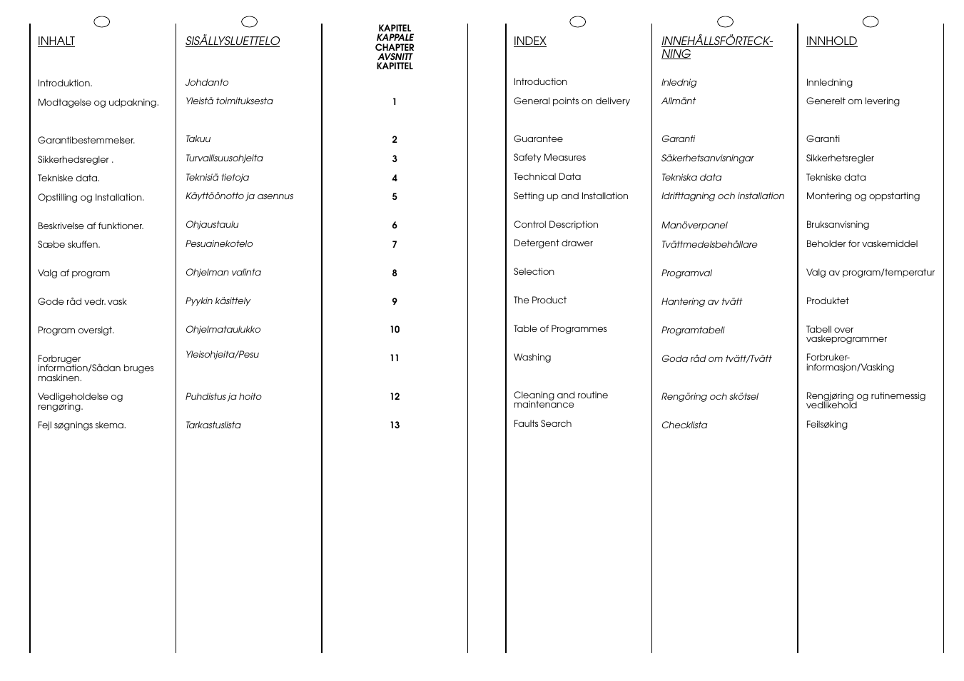 Candy LB CBL 100 SY User Manual | Page 3 / 37