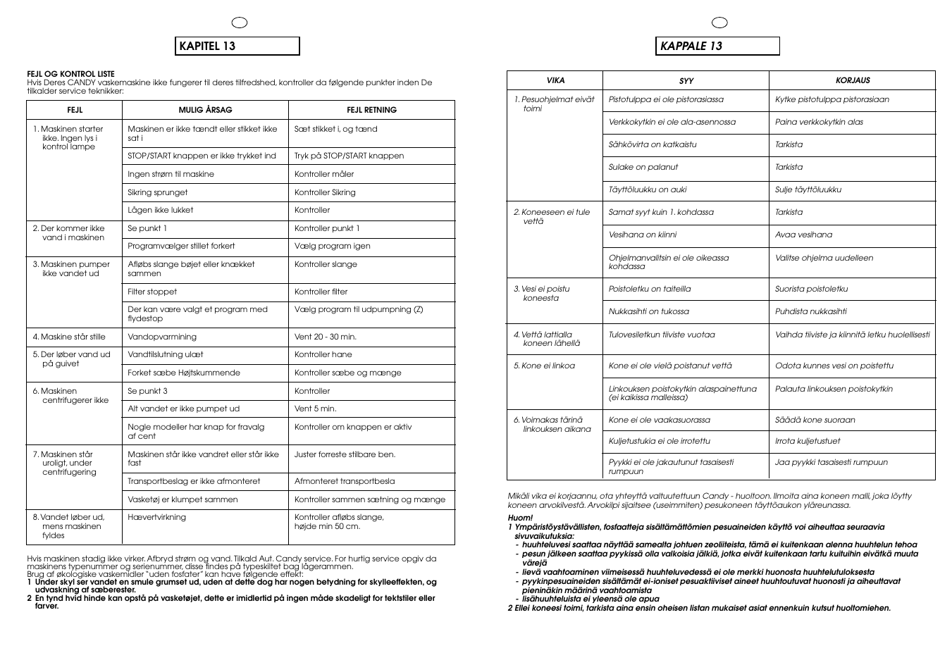 Kapitel 13, Kappale 13 | Candy LB CBL 100 SY User Manual | Page 33 / 37