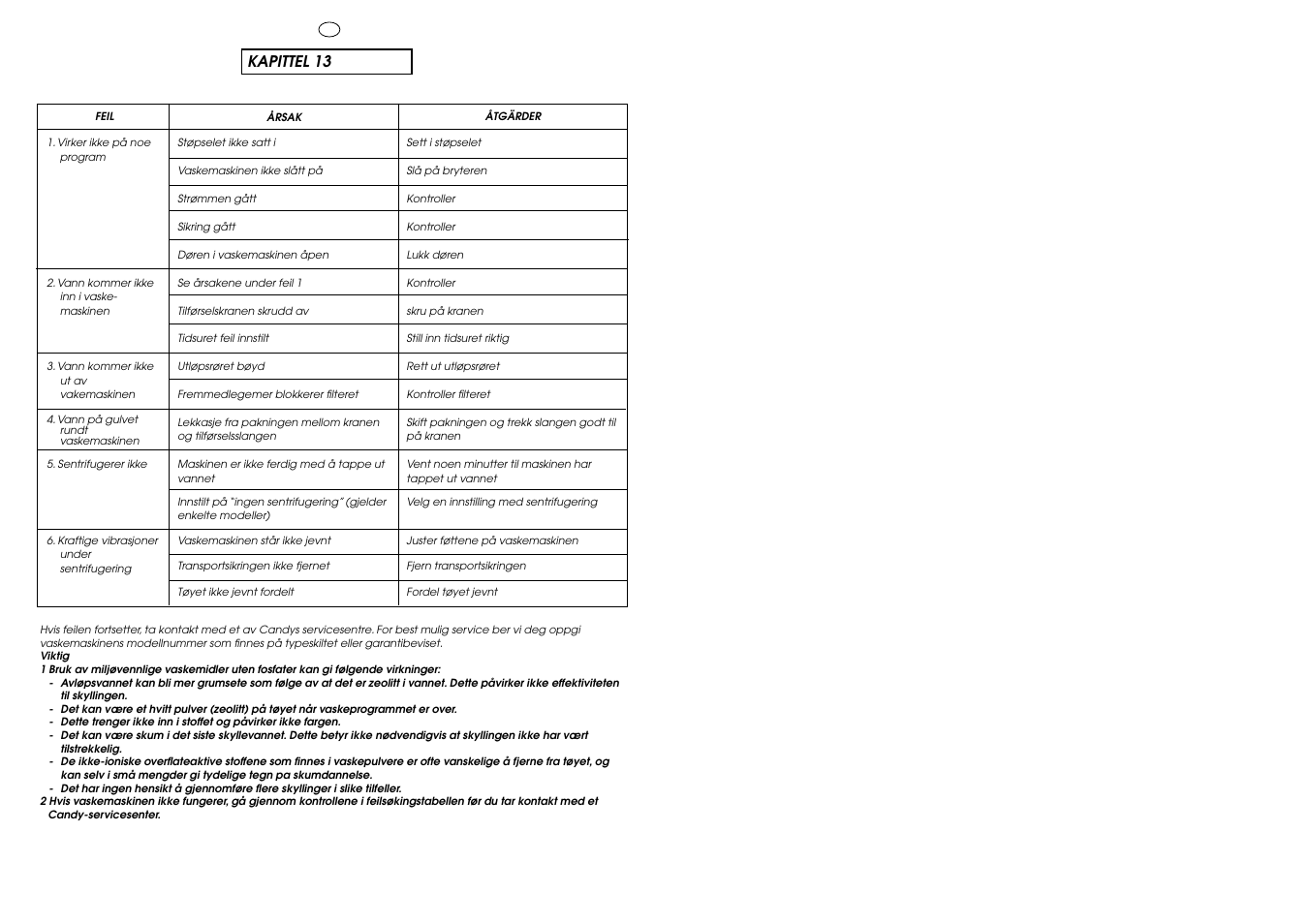 Kapittel 13 | Candy LB CBL 100 SY User Manual | Page 35 / 37