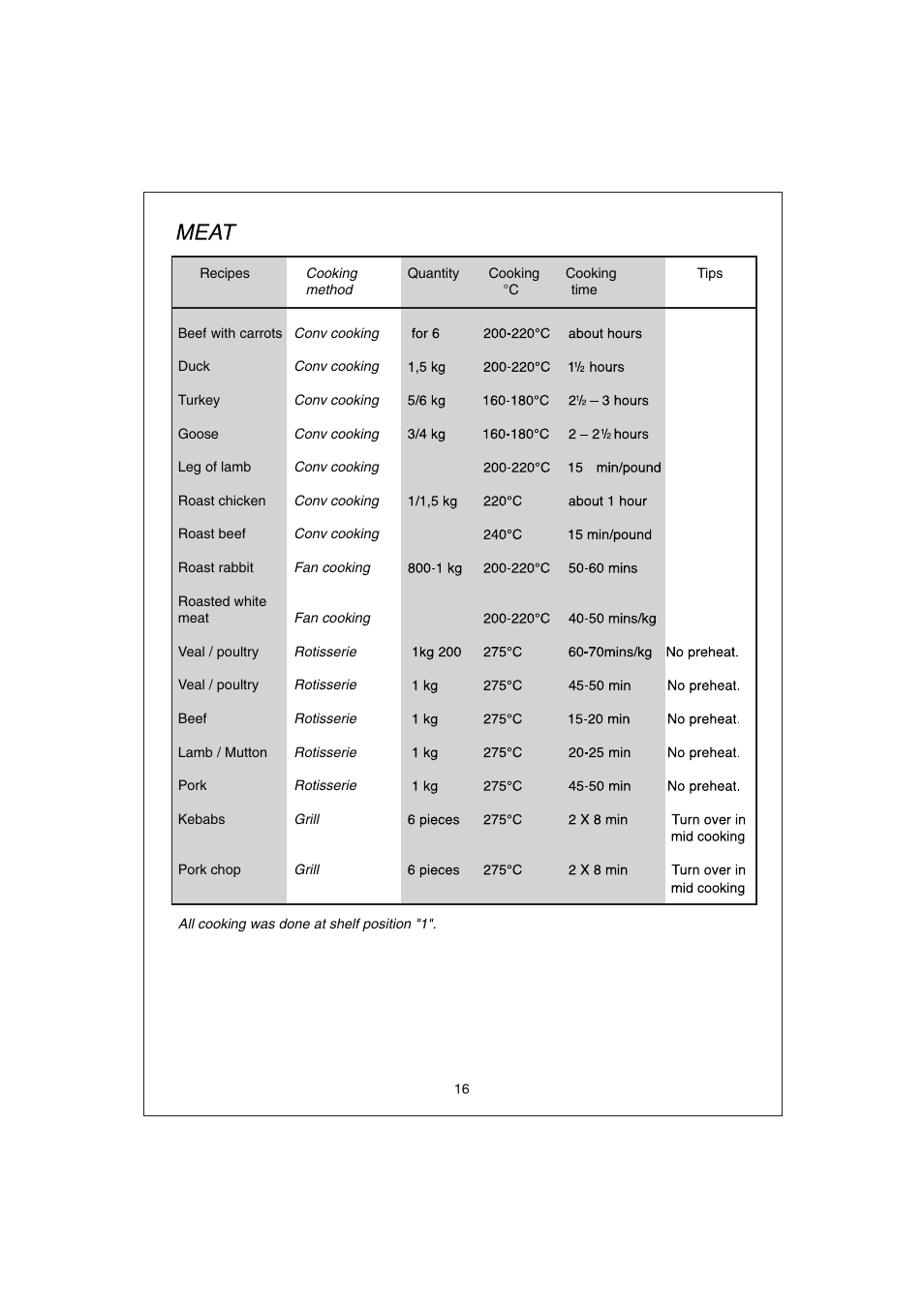 Candy FO FDP 299 X User Manual | Page 17 / 20