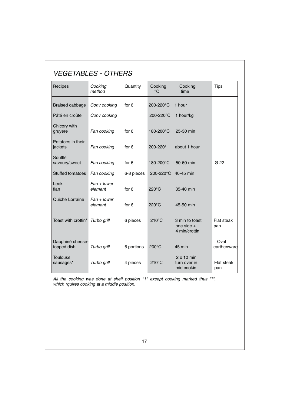 Candy FO FDP 299 X User Manual | Page 18 / 20