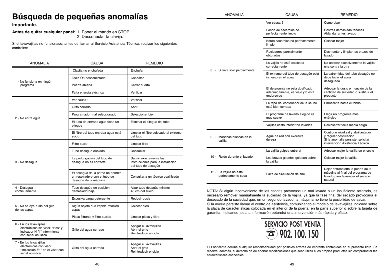 Búsqueda de pequeñas anomalías, Servicio post venta | Candy CD 500 User Manual | Page 25 / 65