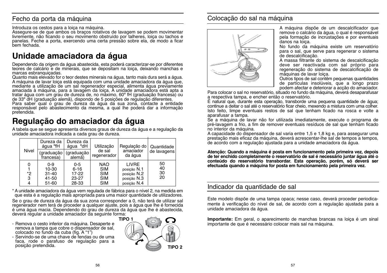 Regulação do amaciador da água, Unidade amaciadora da água, Colocação do sal na máquina | Fecho da porta da máquina, Indicador da quantidade de sal | Candy CD 500 User Manual | Page 29 / 65