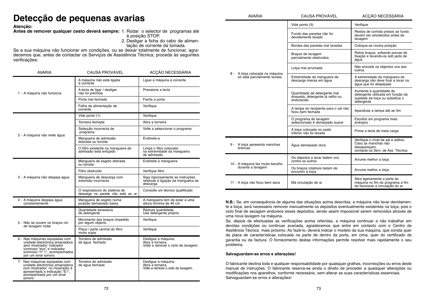 Detecção de pequenas avarias | Candy CD 500 User Manual | Page 37 / 65