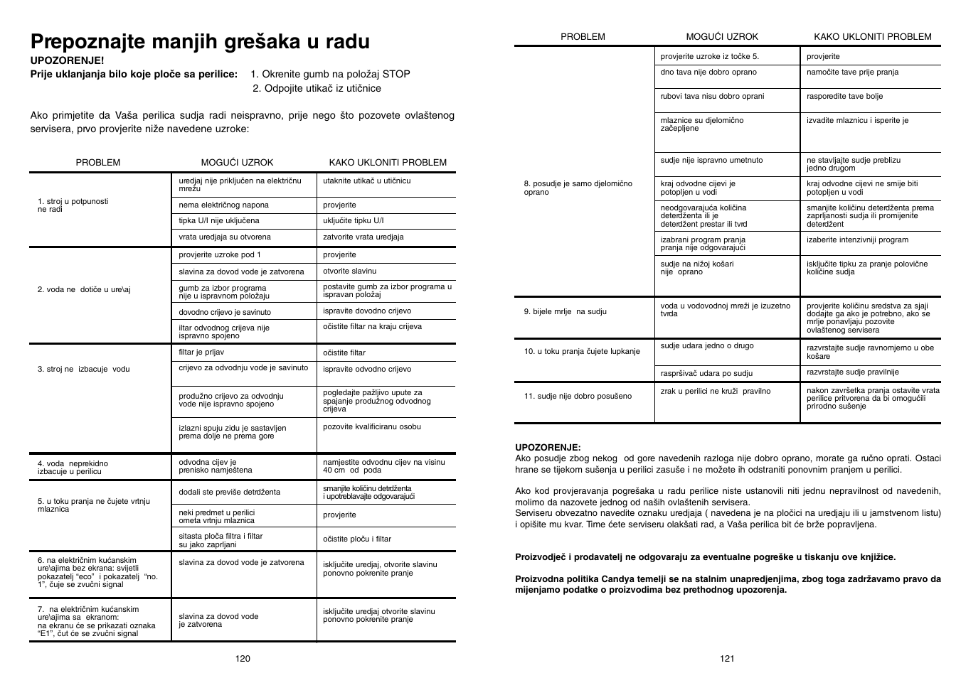 Prepoznajte manjih gre‰aka u radu | Candy CD 500 User Manual | Page 61 / 65