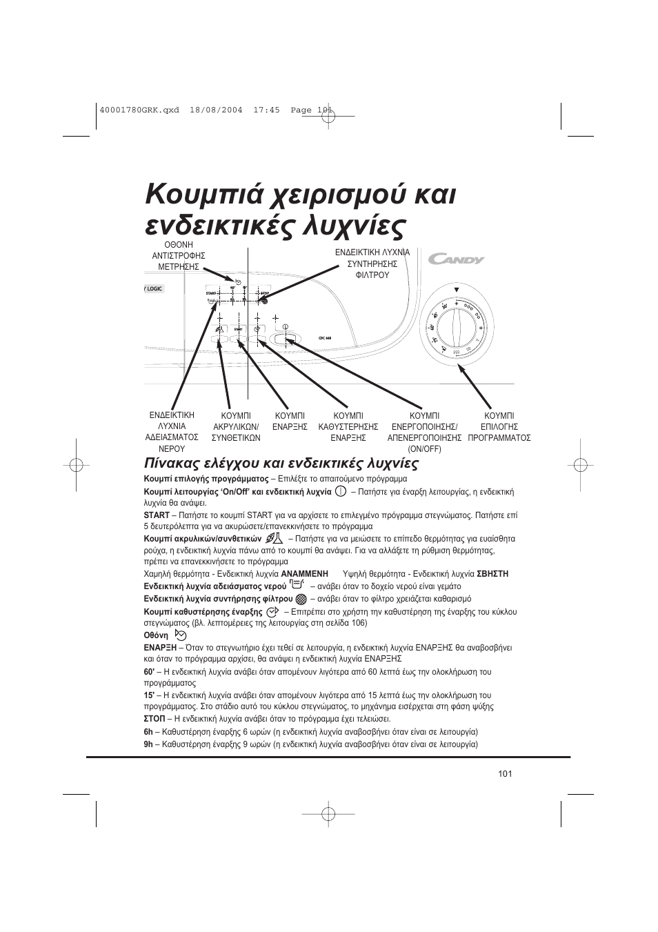 Candy AB CDC 668 - SY User Manual | Page 101 / 112