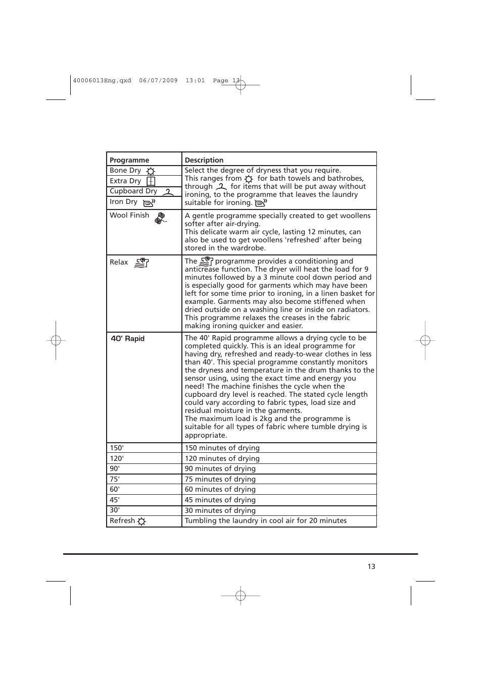 Candy GO V58F User Manual | Page 13 / 24