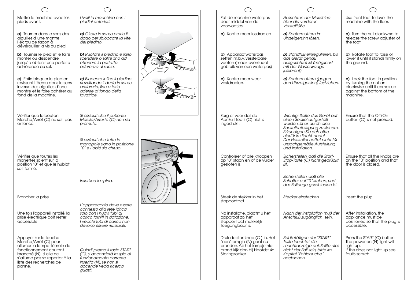 Ab c | Candy CBE 1425 T SY User Manual | Page 11 / 33