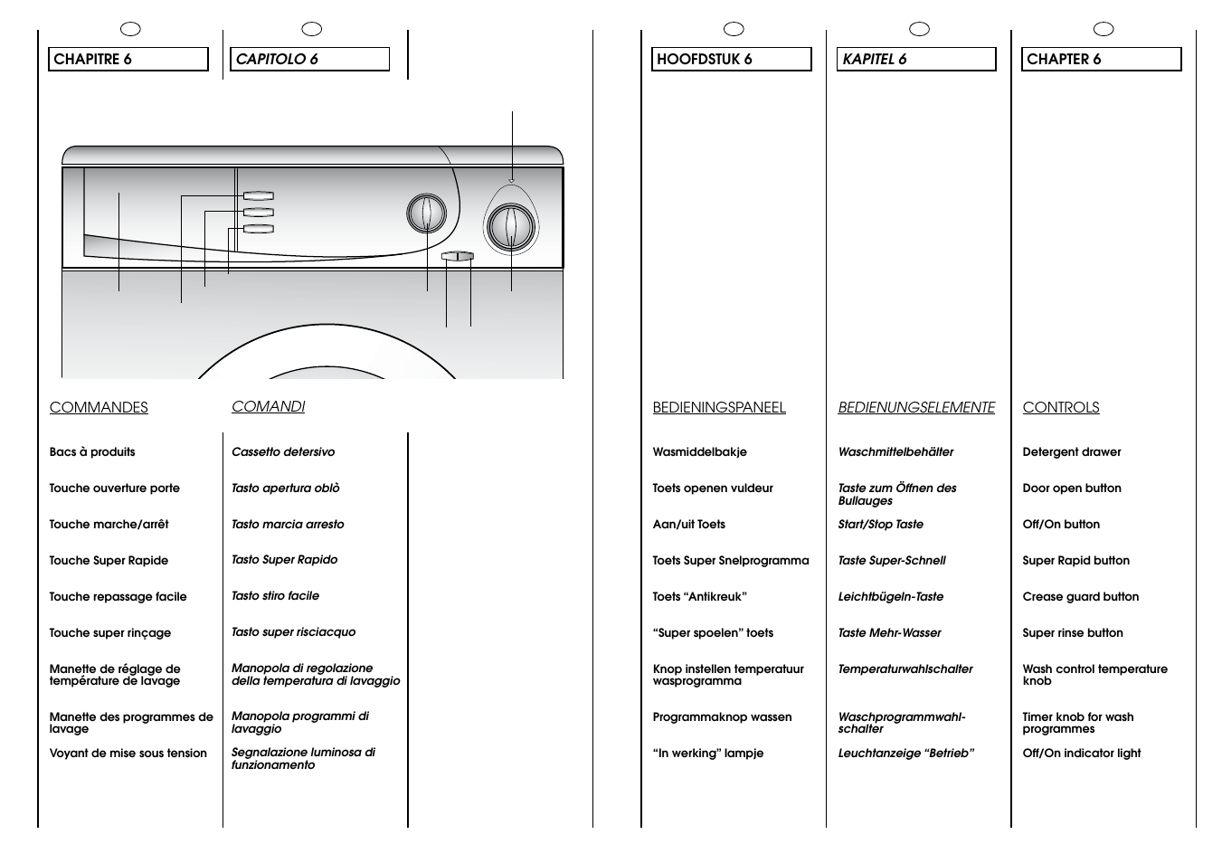 Candy CBE 1425 T SY User Manual | Page 12 / 33