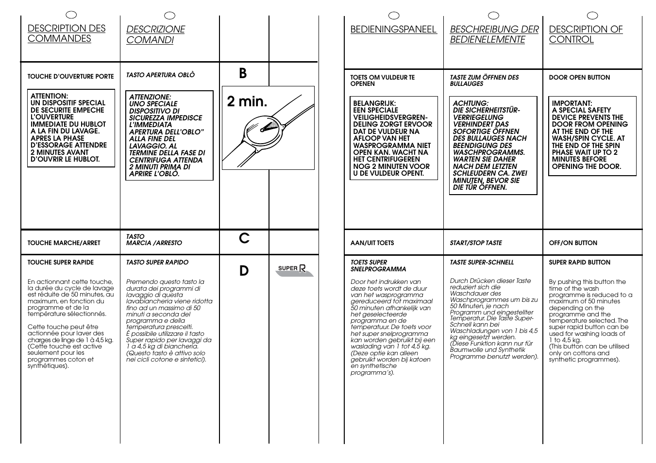 Dc b 2 min | Candy CBE 1425 T SY User Manual | Page 13 / 33