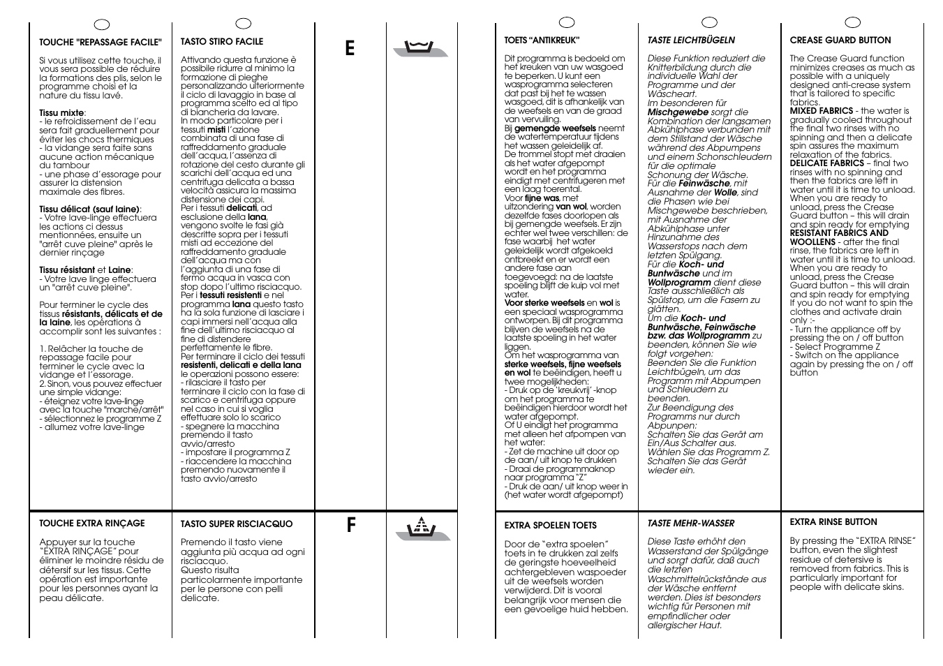 Candy CBE 1425 T SY User Manual | Page 14 / 33